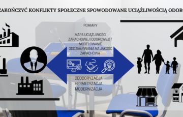 Uciążliwość odorowa a konflikty społeczne