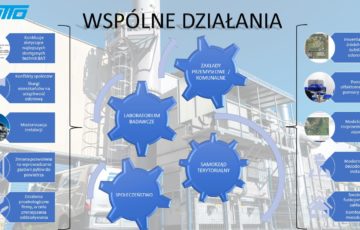 Współdziałanie jednostek samorządowych, mieszkańców i zakładów przemysłowych