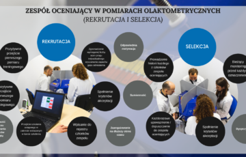 Zespół oceniający w pomiarach olfaktometrycznych