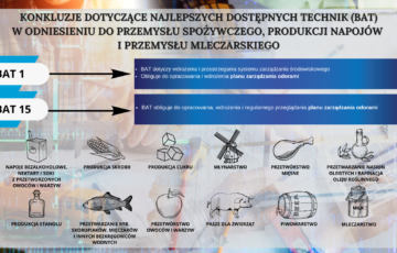 Plan zarządzania odorami – Konkluzje dotyczące najlepszych dostępnych technik (BAT) w odniesieniu do przemysłu spożywczego, produkcji napojów i mleczarskiego